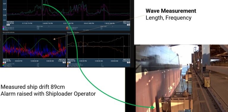 iBerth_drift measurement